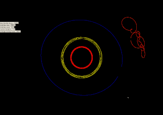 Animation des orbites de trojans de Neptune, celle-ci restant fixe au centre.