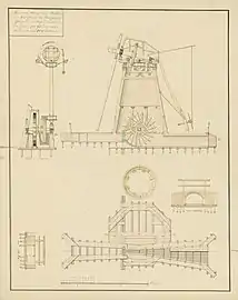 Dessin technique d'un moulin néerlandais, 1793.