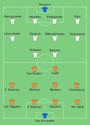 Composition des Pays-Bas et de l'Union soviétique lors du match du 25 juin 1988.