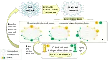 Network Optimization