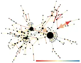 Visualisation du réseau social Reddit