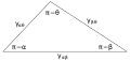 Figure 4 : Triangle de Neumann reliant les énergies de surface et les angles de contact de trois phases fluides coexistant en équilibre statique, comme le montre la figure 3.