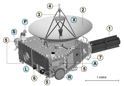 Schéma 1 Vue du dessus :  1 RTG ; 2 Antenne grand gain ; 3 Antenne moyen gain ; 4 Antenne faible gain ; 5 Propulseurs ; 6 Senseurs stellaires ; A Alice ; R Ralph ; S SWAP ; L LORRI ; P PEPSSI ; X REX.