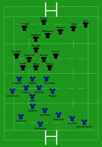 Dessin numérique. Composition des deux équipes de rugby à XV (la Nouvelle-Zélande par des maillots noirs ; la France par des maillots bleus à col blanc) représentées sur un terrain de rugby vert.