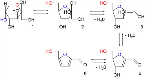 Nouvelle méthode de production de l'hydroxyméthylfurfural à partir du fructose