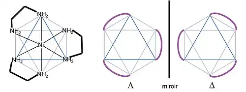 Nickel(éthylènediamine)3 et configurations énantiomorphes d'un complexe octaédrique avec trois ligands bidentes.