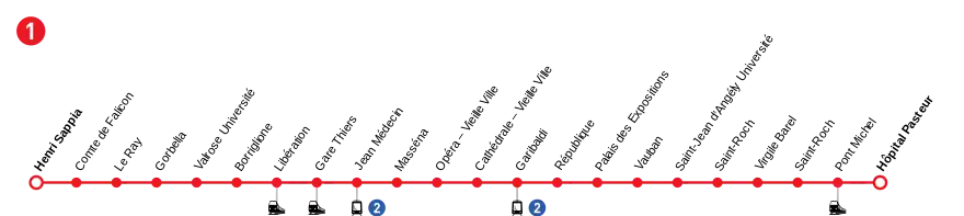 Image représentant le plan de la ligne.