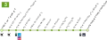 Plan de la ligne présenté en 2009.