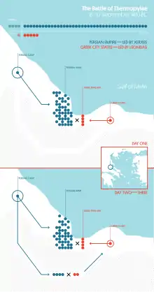 Carte géographique sommaire en couleur avec des points colorés