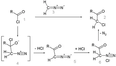 Mécanisme réactionnel de la réaction de Nierenstein
