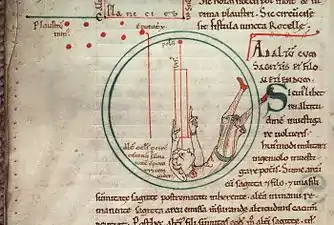 Lire « l'heure aux étoiles », Ms. XIIe siècle, Avranches.