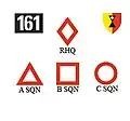 Logos identifiant les Squadrons au sein d'une unité blindée.