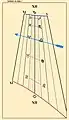 Essai de reconstitution de la méridienne.