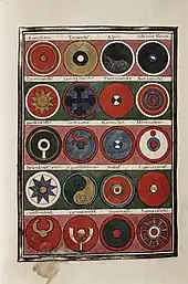 Page manuscrite en couleur de dessins : 5 rangées de 4 ronds coloriés où sont dessinés différents signes