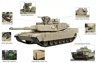 Illustration des différents composants du kit de combat urbain TUSK sur un M1 Abrams A2 de l'armée américaine.