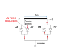 En cas de commutation, le thyristor A2 peut ne pas s'ouvrir, on a alors un court-circuit