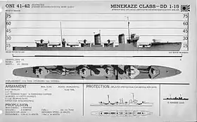 Image illustrative de l'article Classe Minekaze