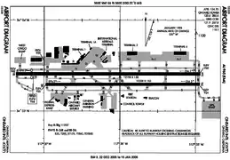 Schéma de l'aéroport.