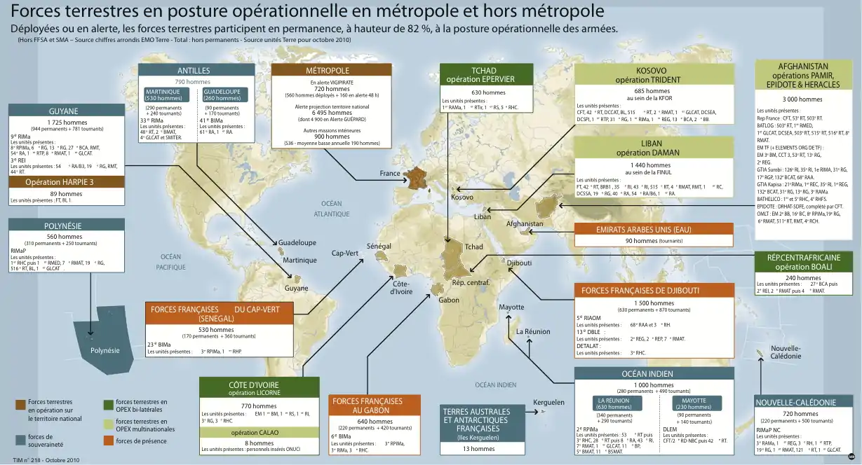 Situation des troupes françaises au 30 Septembre 2010