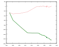 Évolution de l’Oberaletsch en mètres.