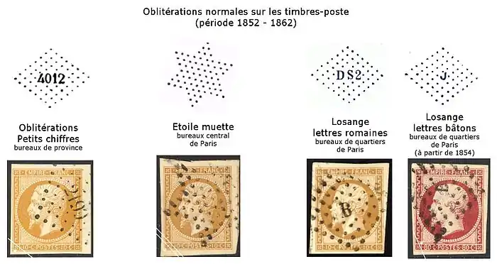 Oblitérations normales sur les timbres poste (1952-1962) : losanges avec inscription et étoiles muettes