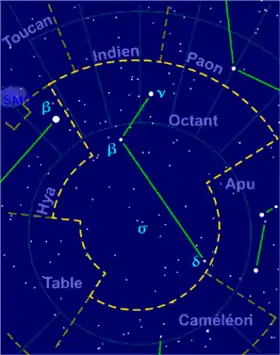 Image illustrative de l'article Octant (constellation)