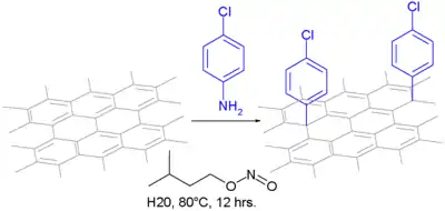 Fonctionnalisation d'un nanotube suivant la réaction ci-dessus.