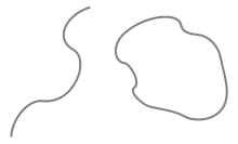 Corde ouverte (segment) et corde fermée (boucle)