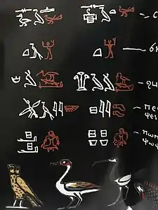 Reproduction des hiéroglyphes de la Grammaire