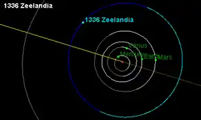 Description de l'image Orbit of 1336 Zeelandia.png.