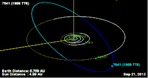 Description de l'image Orbit of 7641.gif.