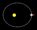 Animation de Mercure gravitant autour du Soleil. Une de ses faces est désignée par une flèche.