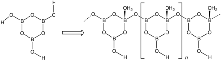 Transformation polymorphique : γ orthorhombique vers β monoclinique