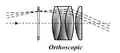 Oculaire orthoscopique.