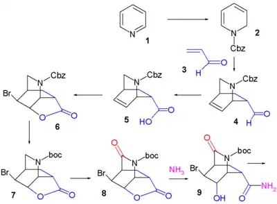 Synthèse de Fukuyama du Tamiflu Part. I