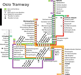 Image illustrative de l’article Tramway d'Oslo