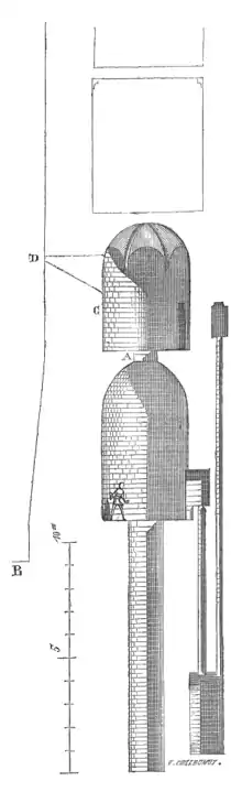 Plan en coupe des oubliettes.