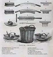 planche d'outils de tanneurs