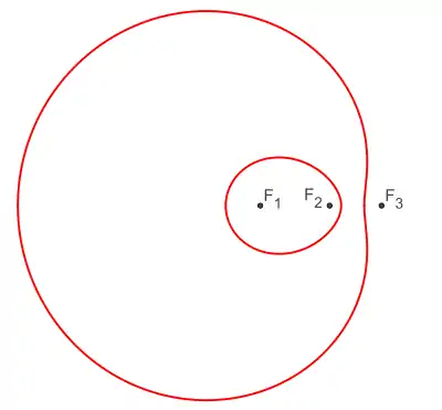 Exemple d'ovale complet et ses trois foyers