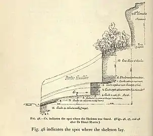 Emplacement du squelette du 18 sept. 1911, schéma par Léon Henri-Martin.