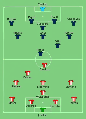 Composition du Paraguay et de l'Espagne lors du match le 3 juillet 2010.