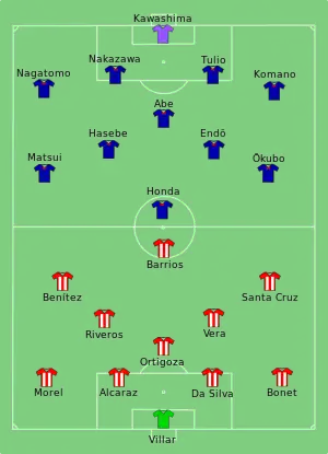 Composition du Paraguay et du Japon lors du match le 29 juin 2010.