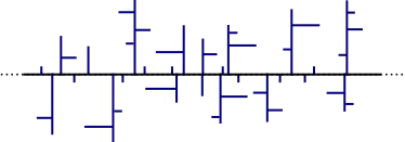 Représentation schématique de PE-LD (polyéthylène basse densité)