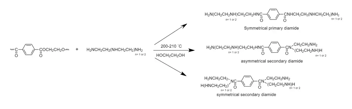 Dégradataion du PET avec des polyamines par aminolyse.