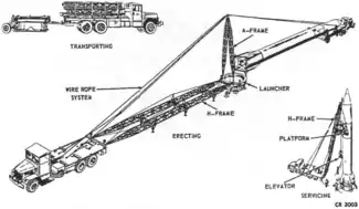 Dessin du camion avec l'érecteur.