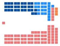 Diagramme