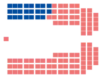 Diagramme