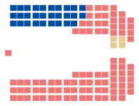 Diagramme