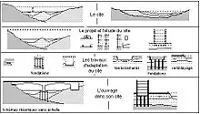 Site/ouvrage