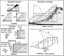 équilibres